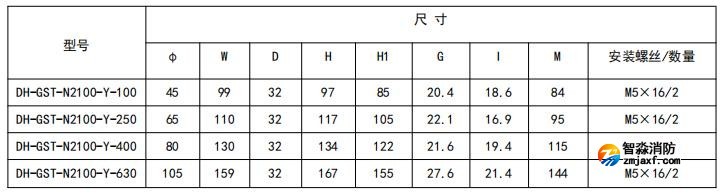 閉口式,圓孔100A-630A外形尺寸圖 閉口式,圓孔100A-630A外形尺寸圖