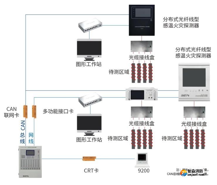 GST-DTS-2020B分布式光纖線型感溫火災探測器系統圖 GST-DTS-2020B分布式光纖線型感溫火災探測器系統圖