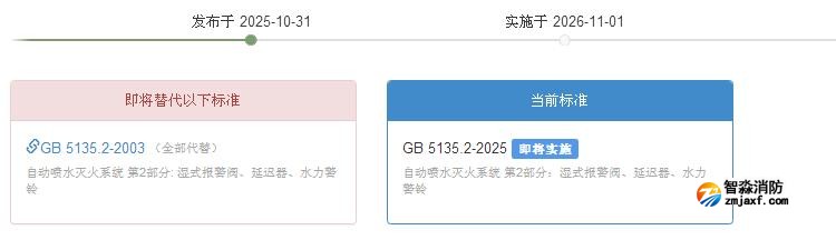 GB5135.2-2025《自動噴水滅火系統第2部分:濕式報警閥、延遲器、水力警鈴》2026年11月1日實施